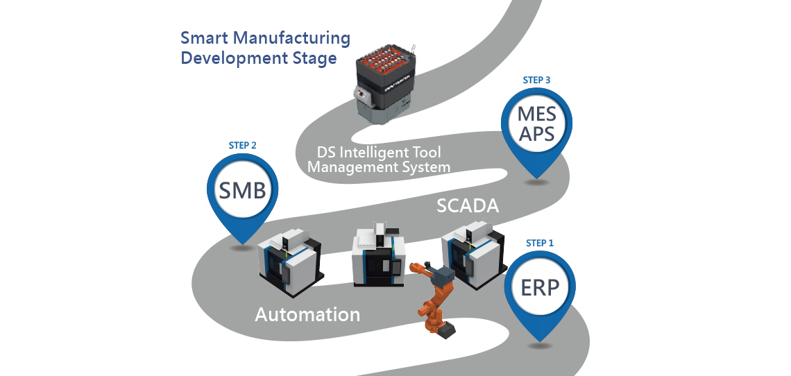 Business for AI & Intelligent Manufacturing